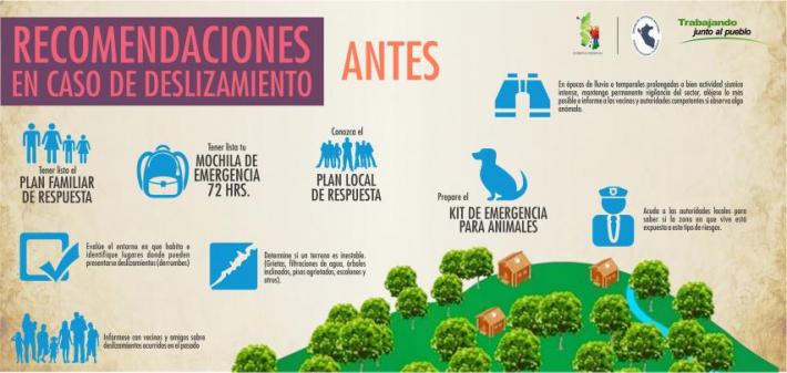 Recomendaciones en casos de deslizamientos - antes