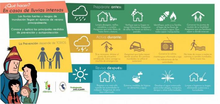 ¿Qué hacer? En caso de lluvias intensas
